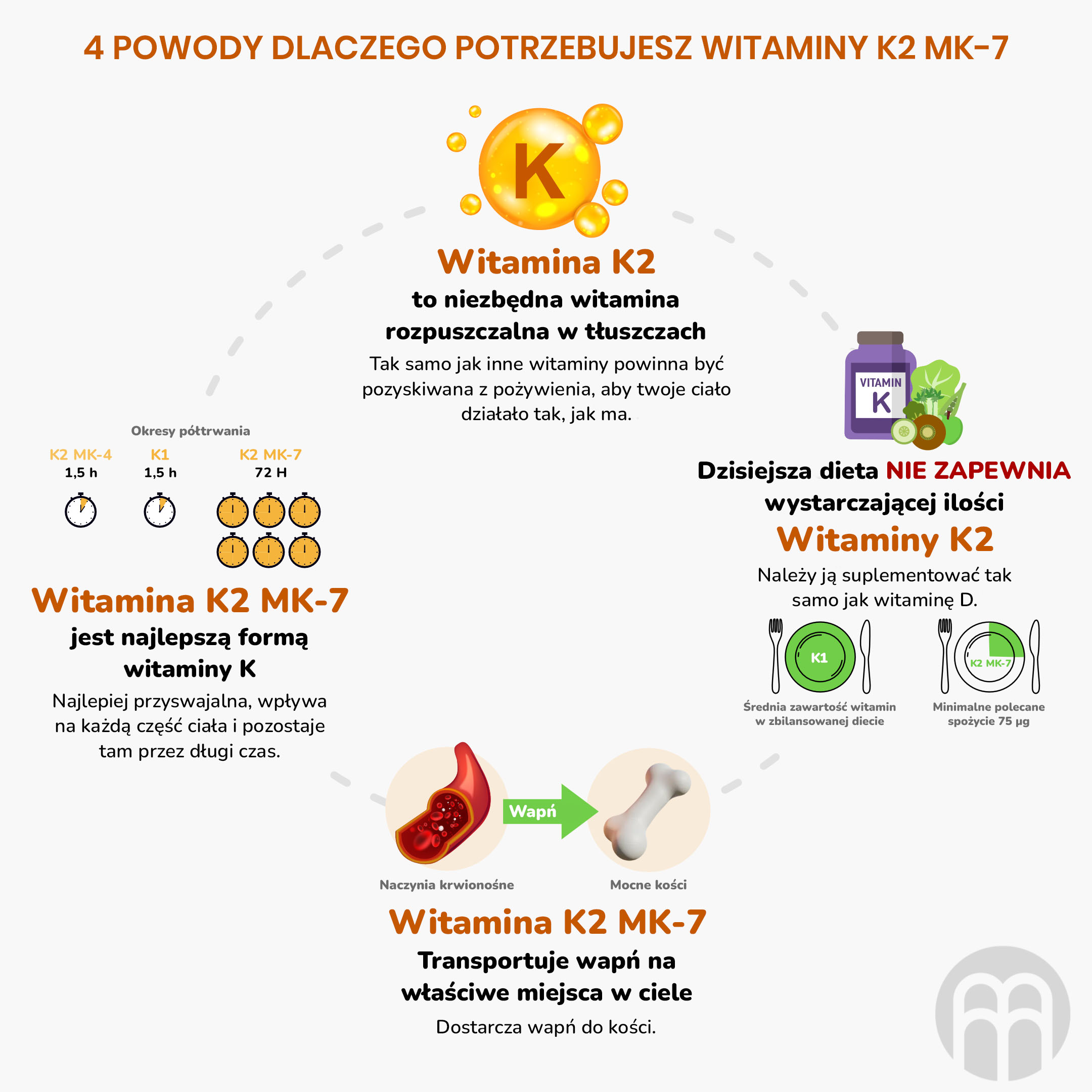 duvody proc uzivat vitamin K2 MK-7_inforgafika_PL